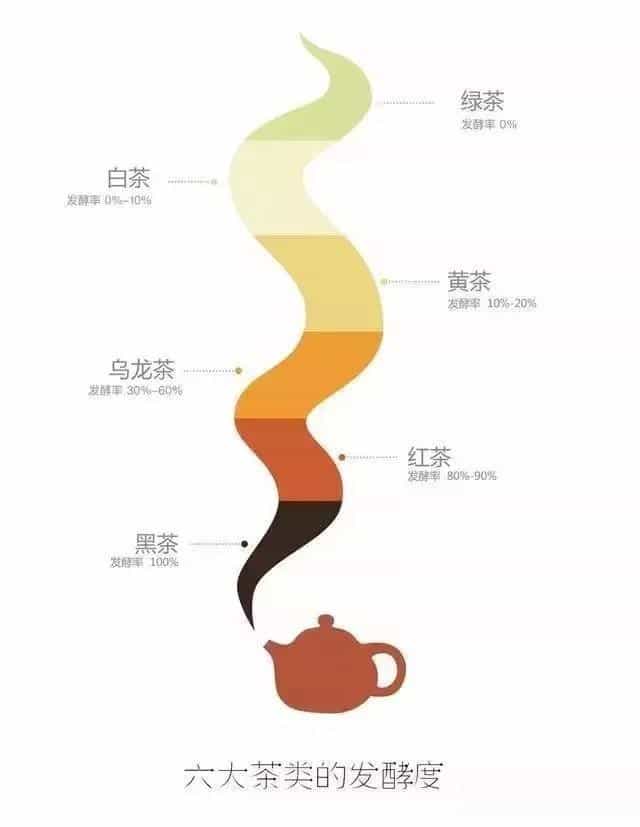 黑茶是凉性茶还是热性茶