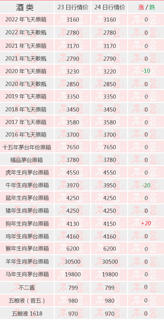 24号茅台行情