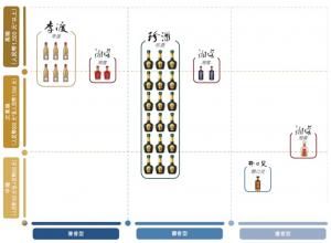 A 股白酒行业 7 年无上市，珍酒李渡库存积压“卖不动”赴港寻出路