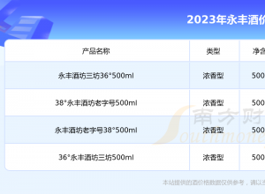 永丰酒价格表一览（2023年价格合集）