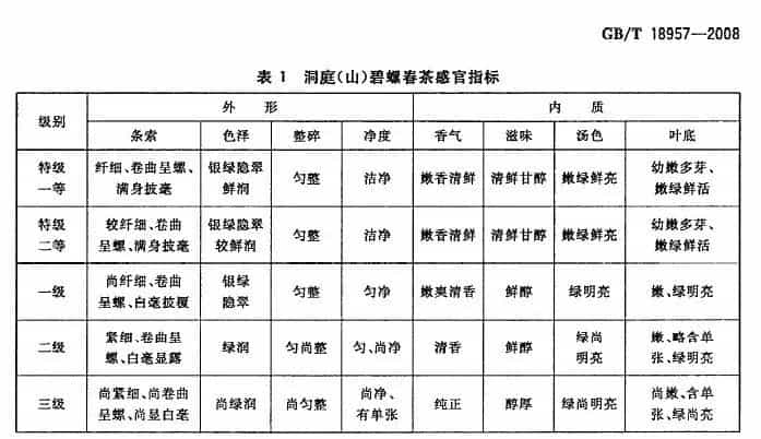 碧螺春茶叶的形状