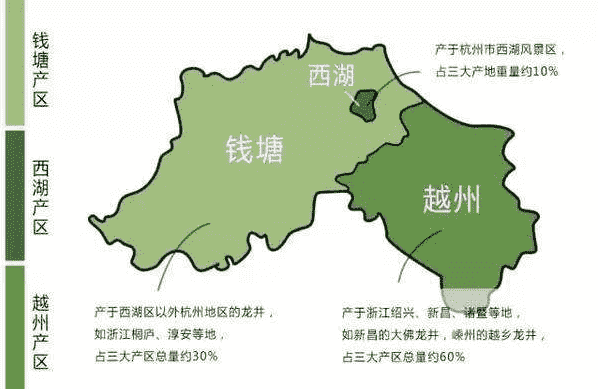 西湖龙井和杭州龙井的区别